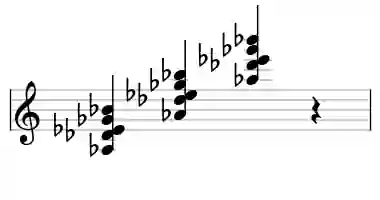 Sheet music of Ab 9sus4 in three octaves